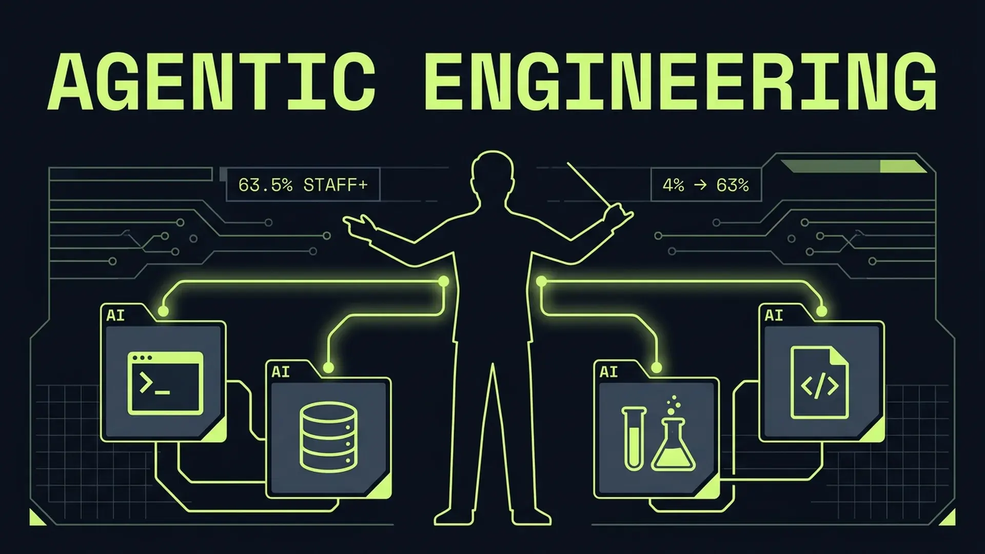 Agentic Engineering: What Changes When Developers Become Orchestrators
