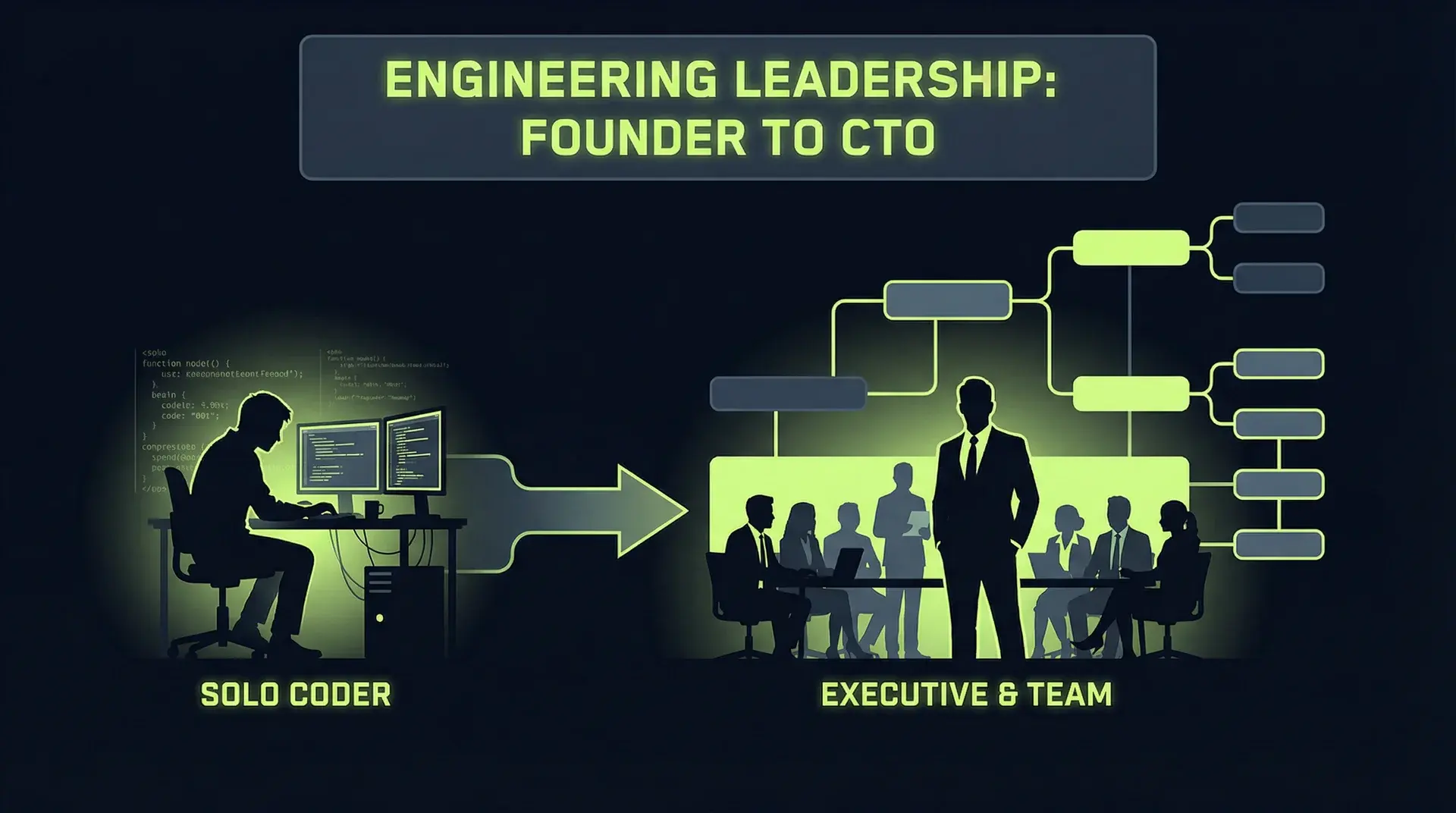 Engineering Leadership: The Founder to CTO Journey