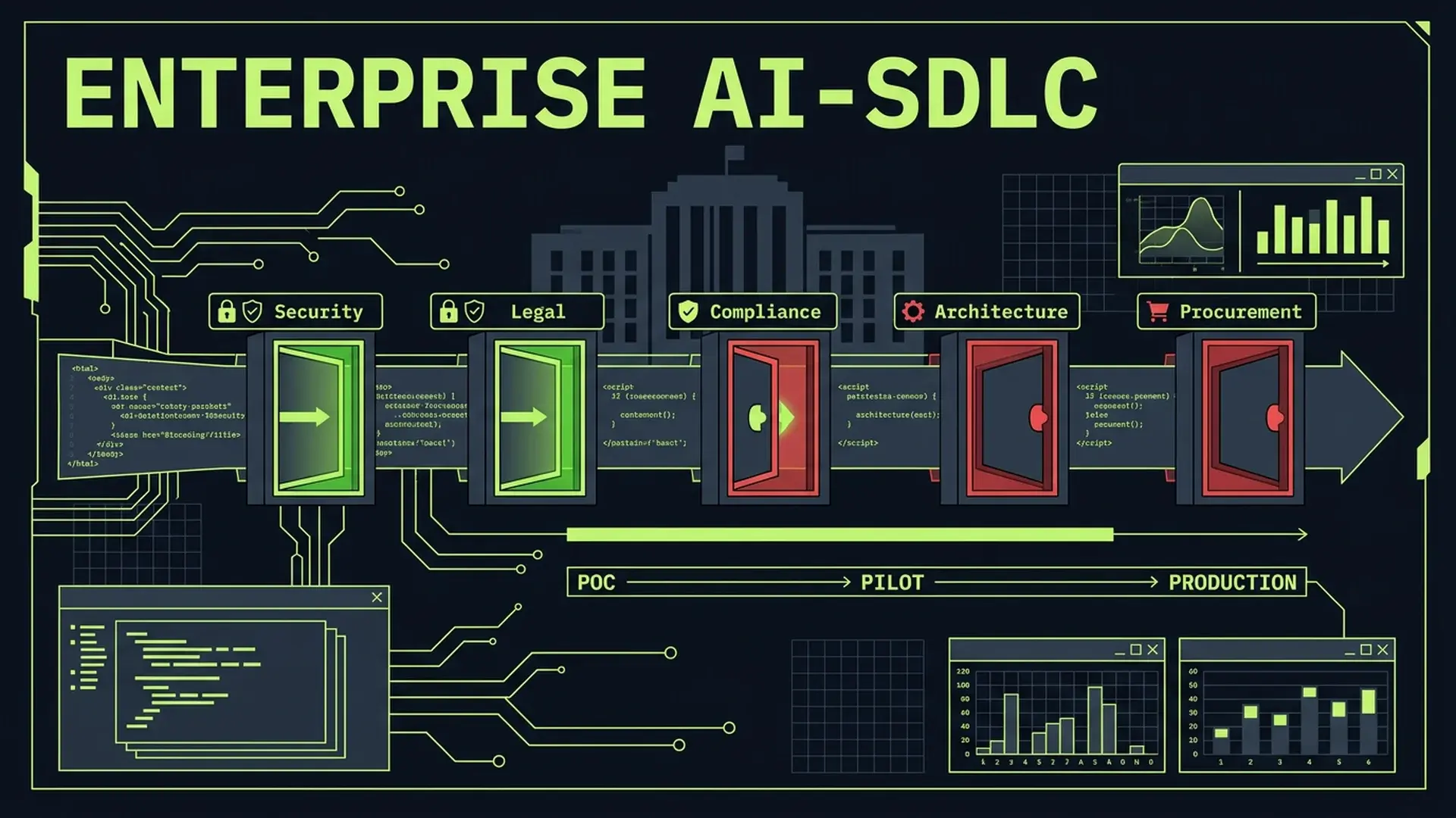 The Enterprise AI-SDLC Integration Blueprint