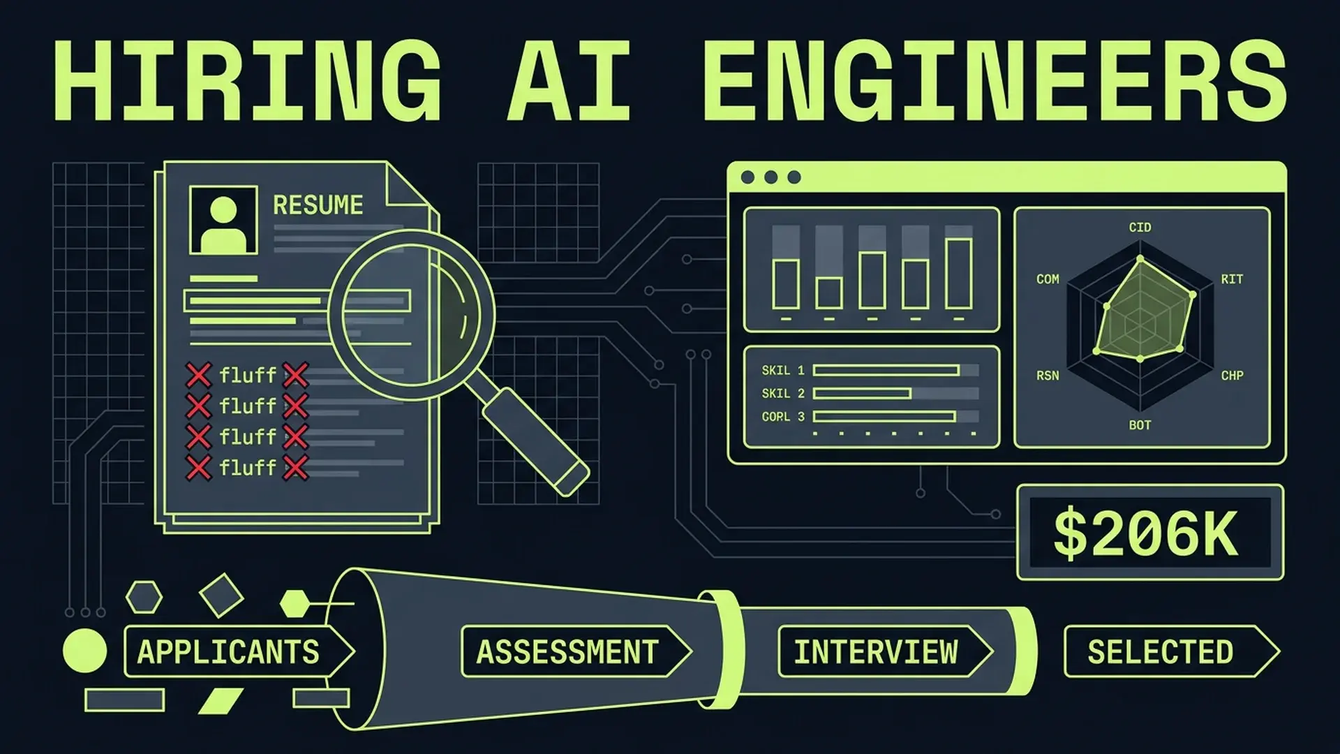 Hiring for AI Engineering: Separating Real Competence from Resume Fluff