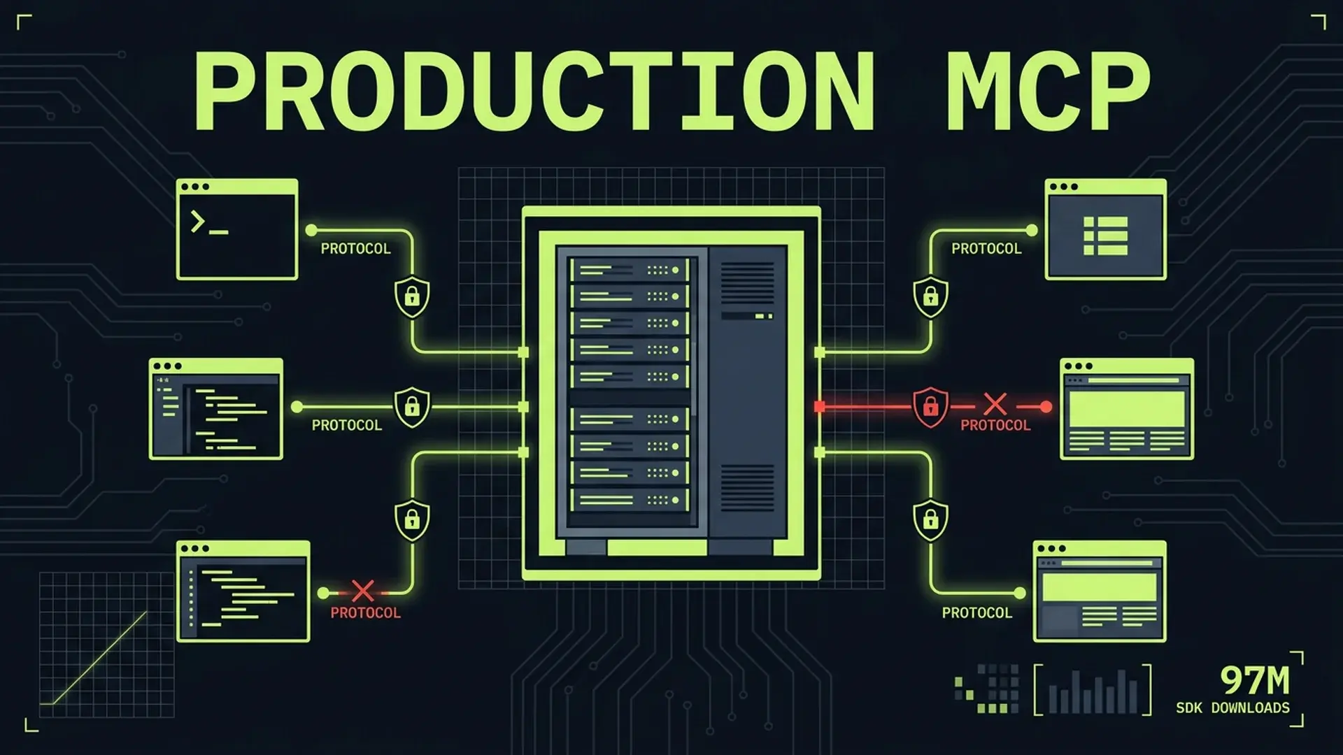 Building Production MCP Servers: What the 8,600 Community Servers Got Wrong