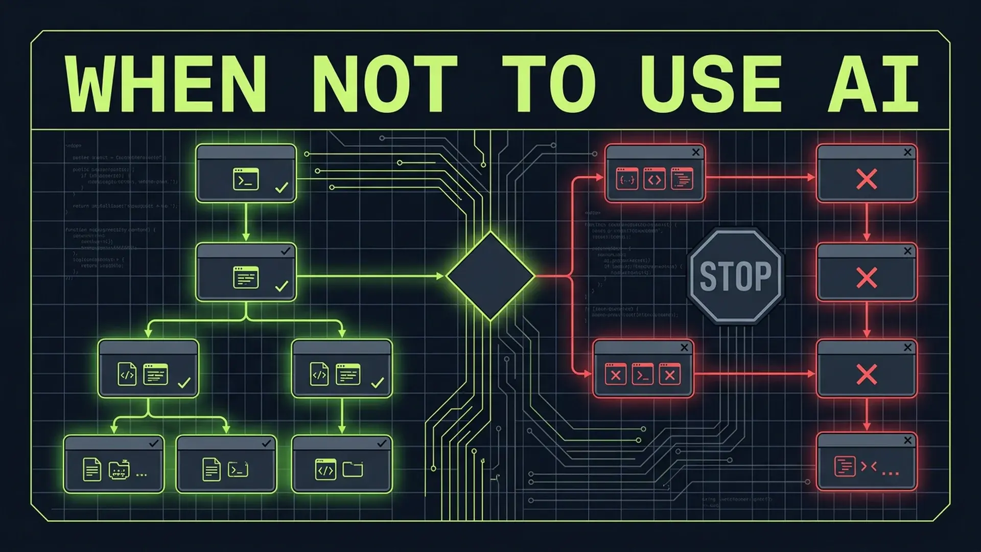 When NOT to Use AI for Coding: The Decision Framework